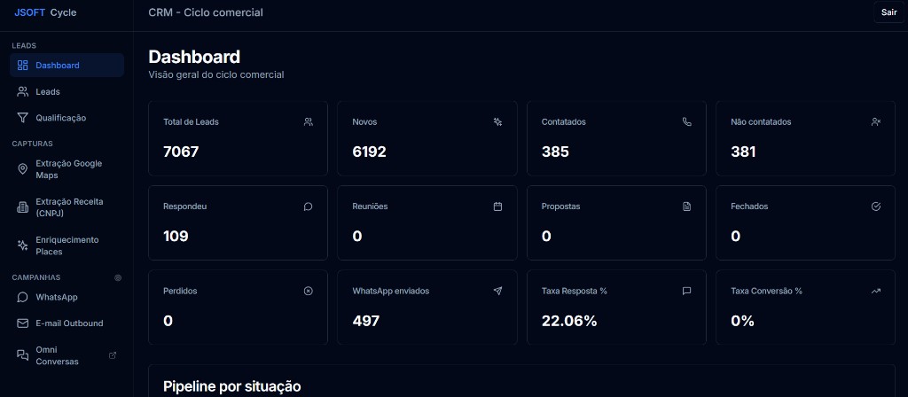 JSOFT Cycle: dashboard do CRM com leads, qualificação e campanhas