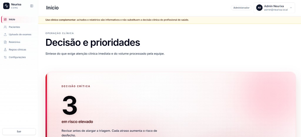 Neurixa Core: operação clínica com decisão e prioridades